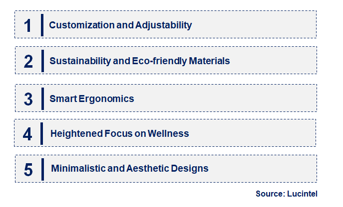 Emerging Trends in the Ergonomic Office Chair Market